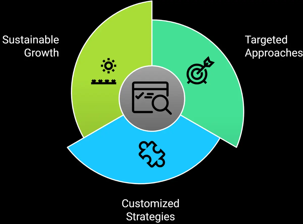 Award winning SEO experts