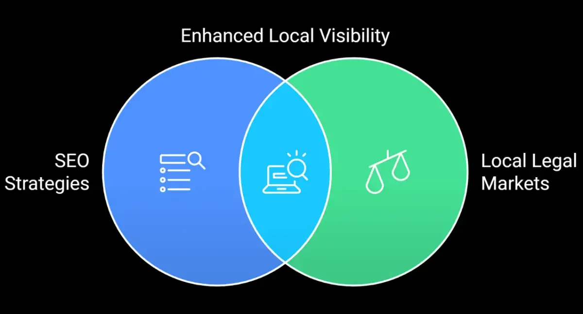 Targeted SEO Services for Lawyers in-Key Cities