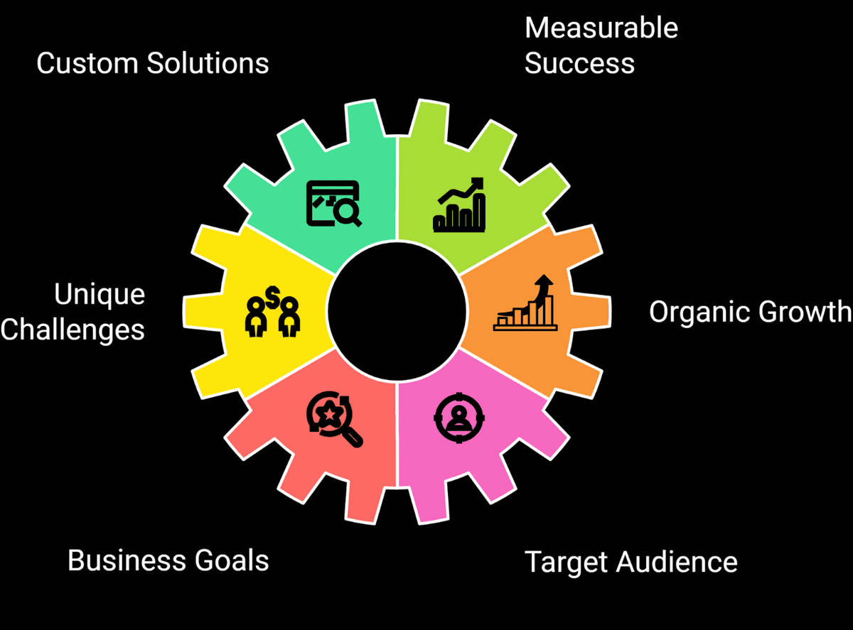 Turning Challenges into Success Stories Through Proven SEO Strategies