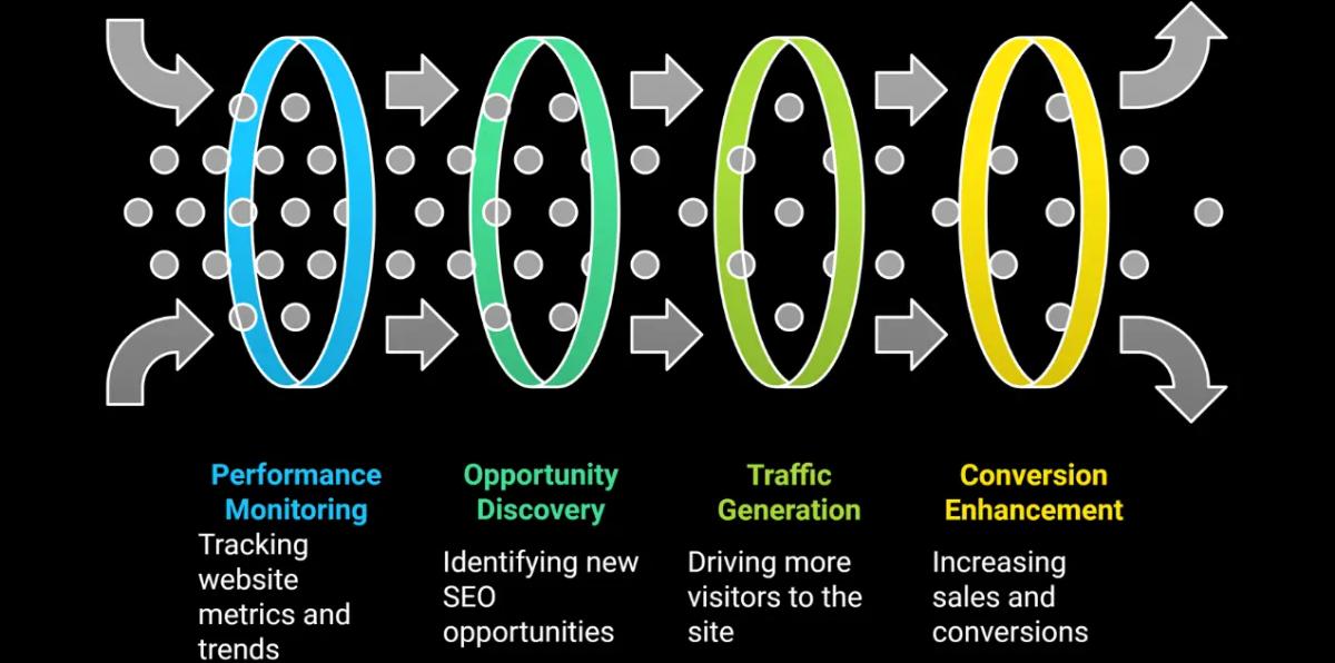 Utilize advanced eCommerce SEO tools for your website to optimize