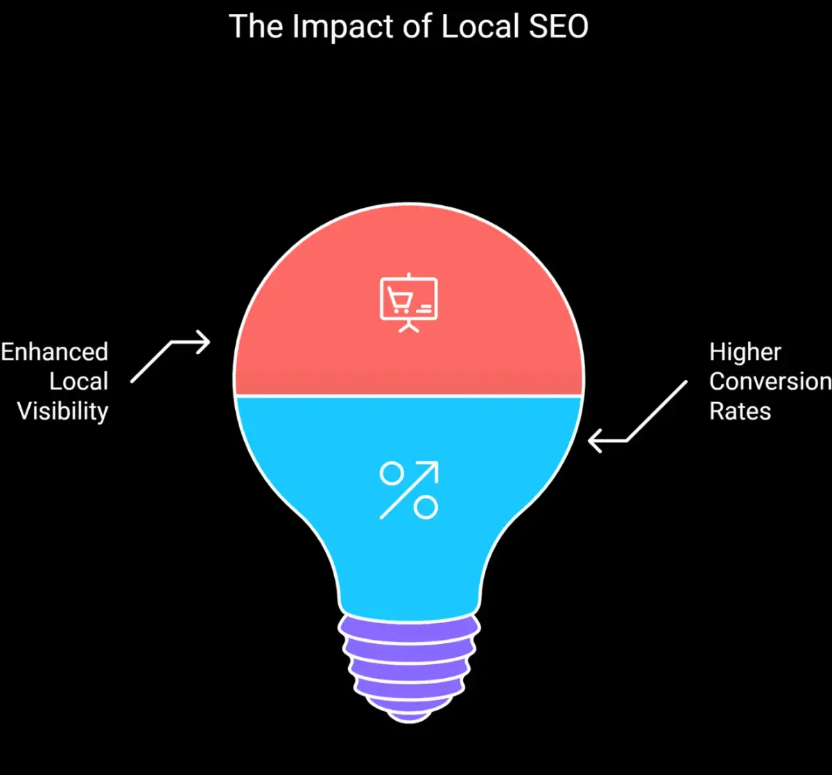 Insights Showing Why Local SEO Matters for Your Business