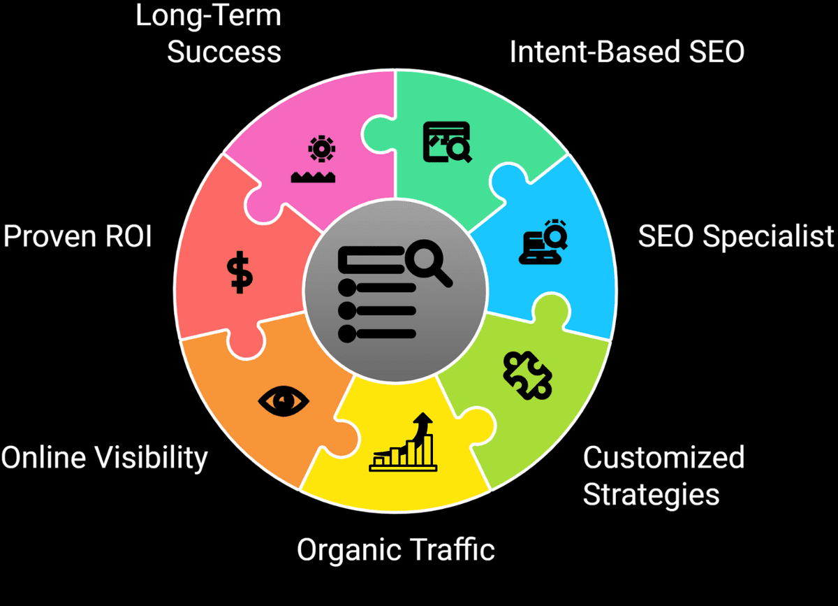 Why Partner with Us for SEO Success?