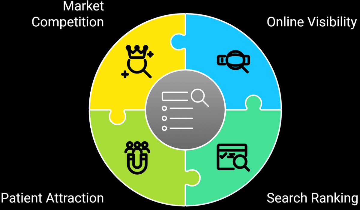 Why SEO is Crucial for Healthcare Providers?