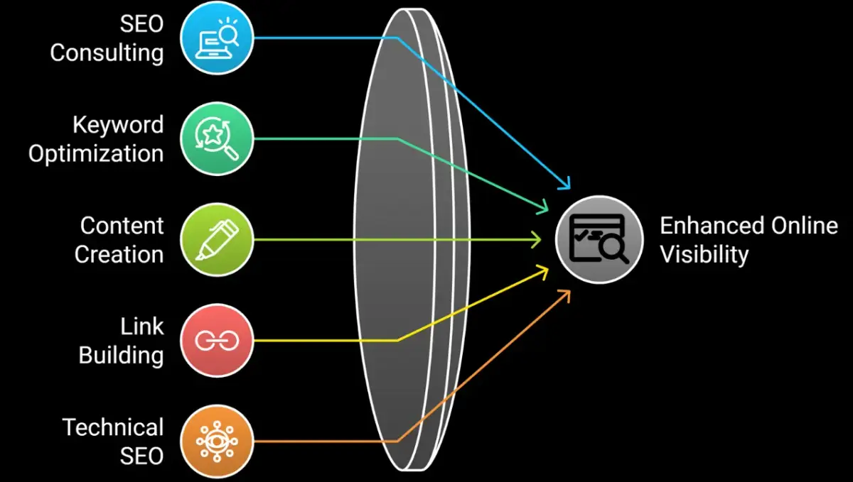 Why SEO is Crucial for Travel Companies?