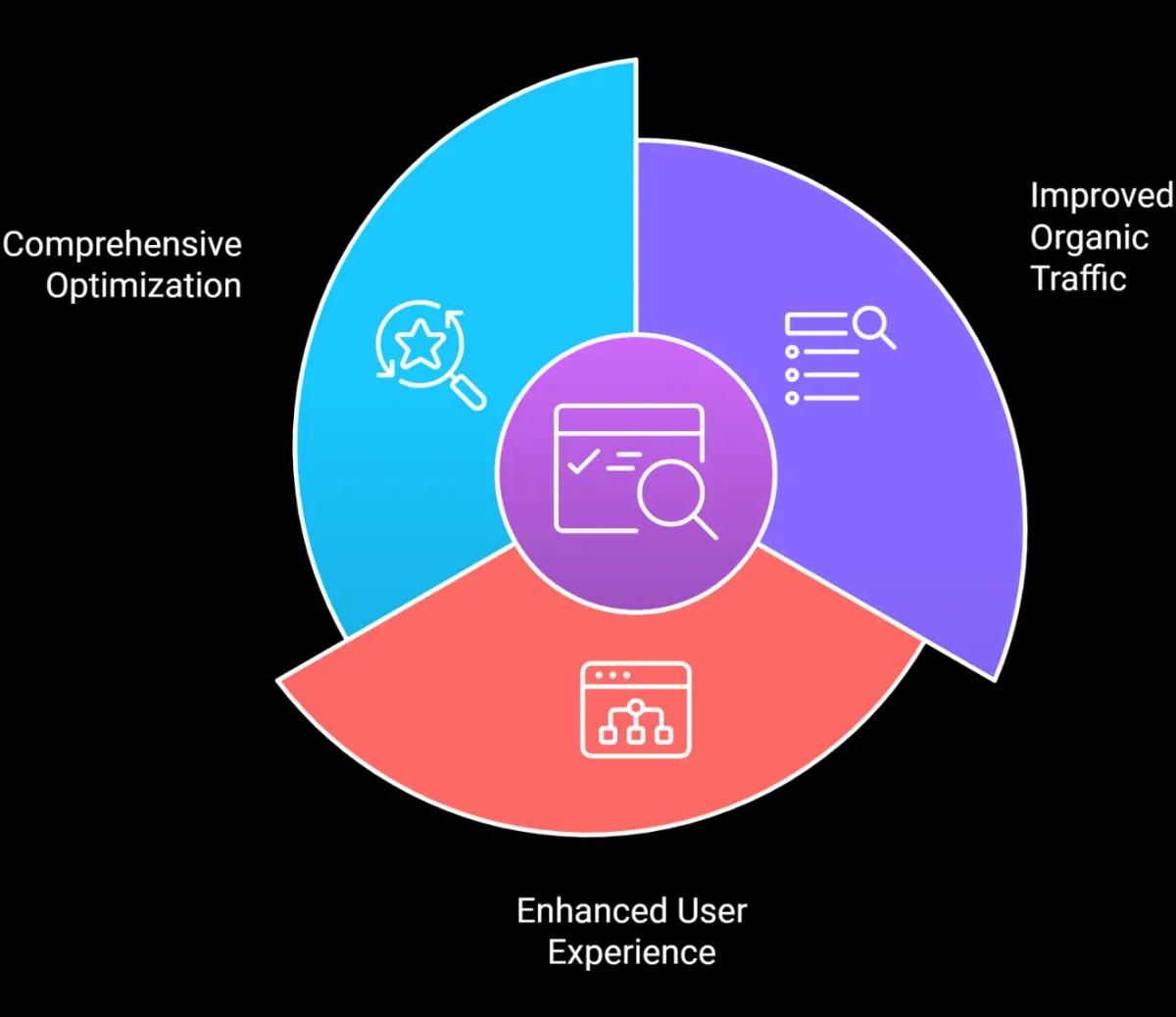 Why are SEO services for eCommerce websites so important for online success