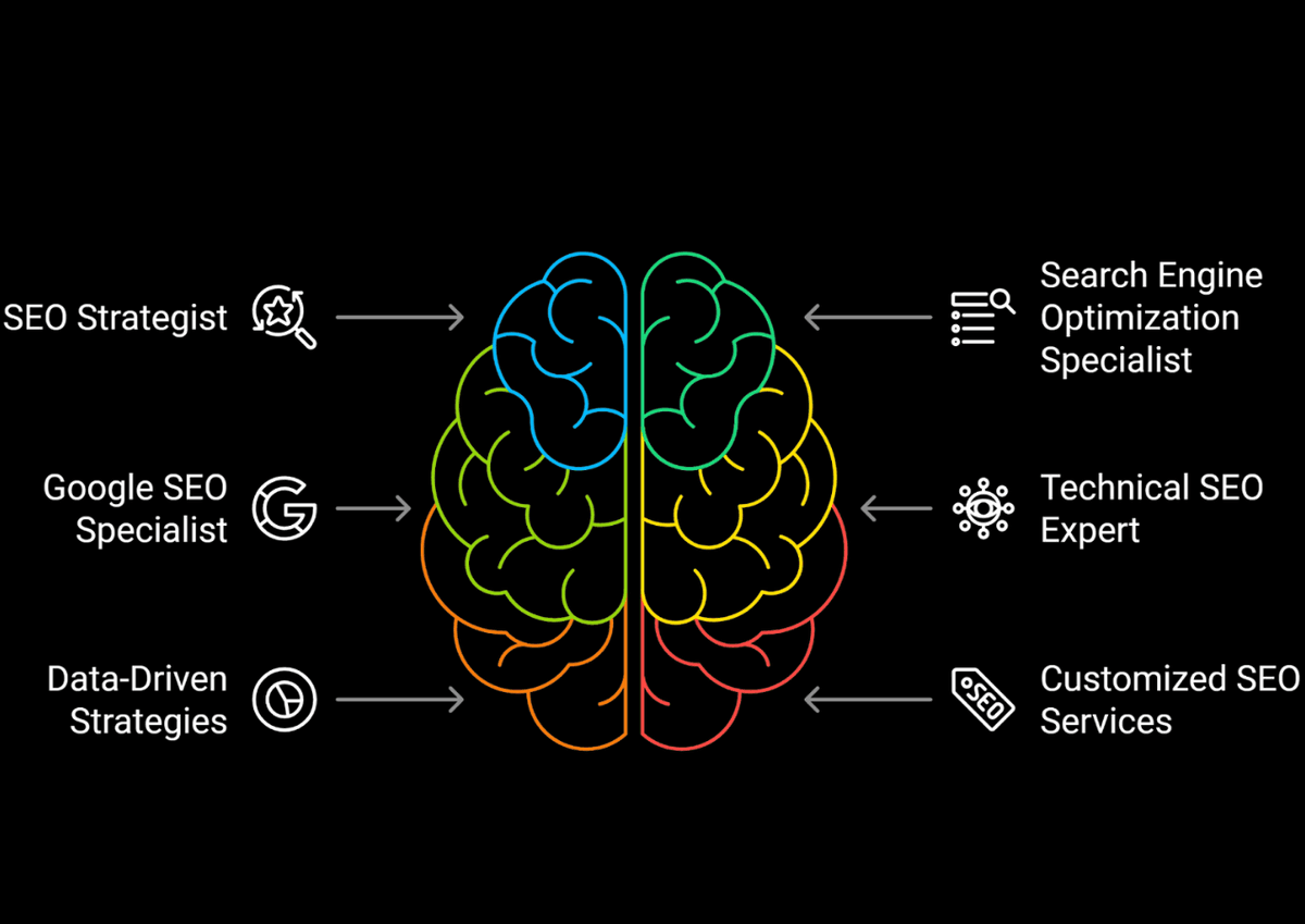 Award winning SEO experts