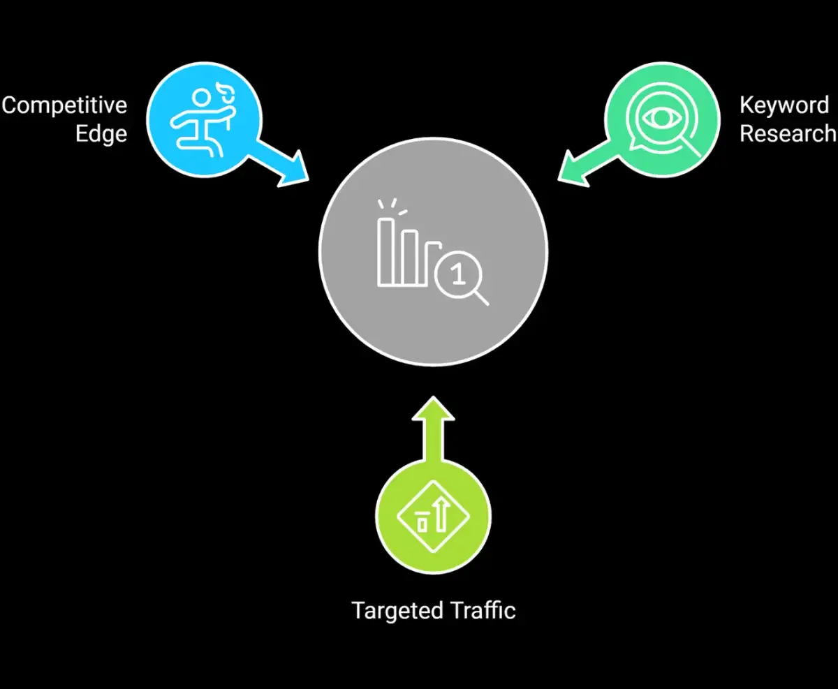 Insights showing why effective keyword research analysis matters