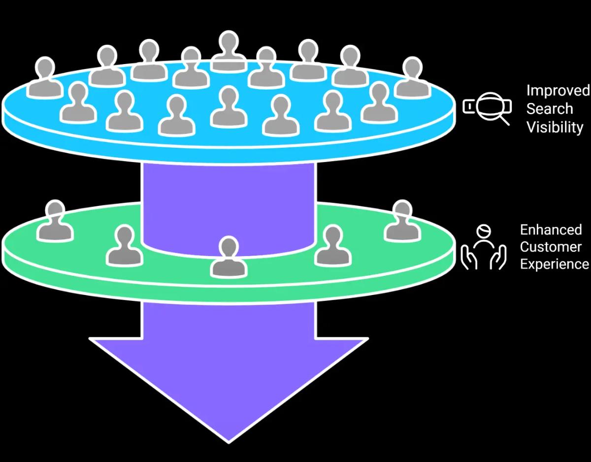 Why on page SEO is crucial for your website