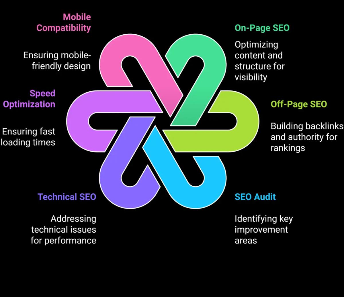 WordPress SEO Optimization Services Importance